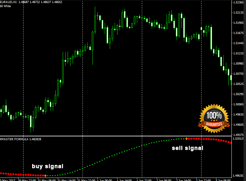 Binary options blackhat