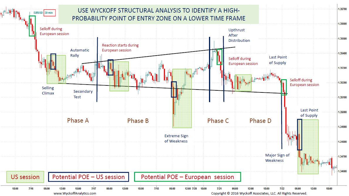 online private forex trading courses online private forex trading courses