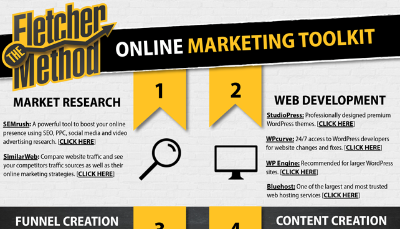 [GET] The Fletcher Method By Aaron Fletcher – Free VIP Download